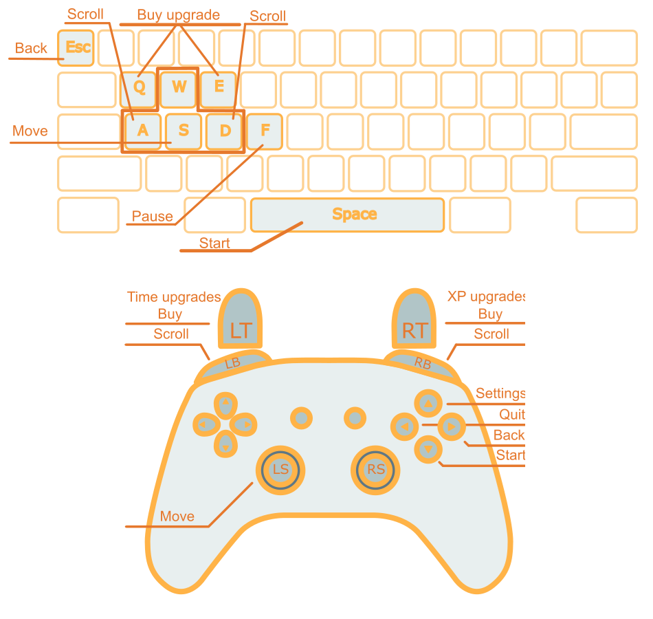 Controls